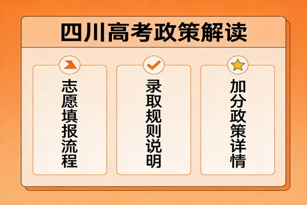 四川高考加分政策