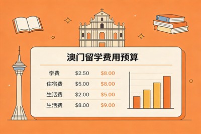 澳门留学一年总花费大概是多少？
