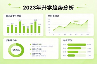 四川考生如何利用一分一段表精准定位志愿