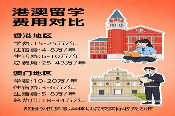港澳留学费用