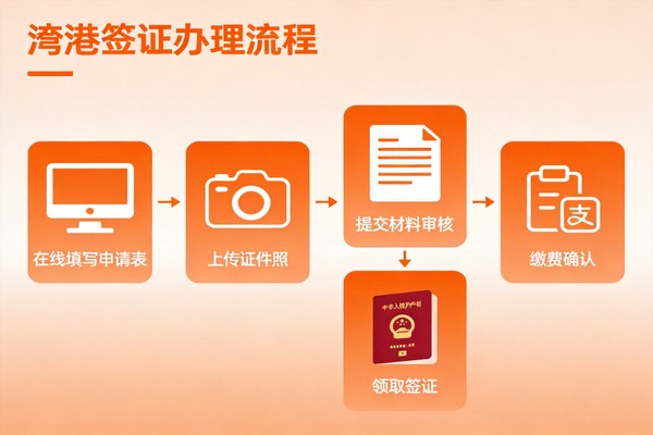 港澳留学签证