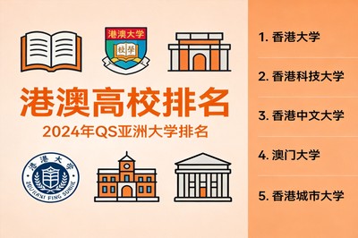 港澳高校国际认可度与排名全面解读