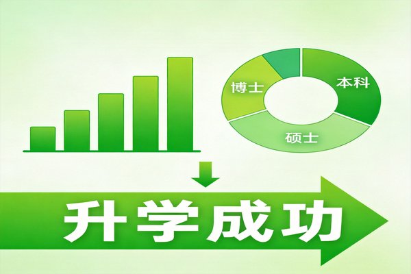 同等力学英语统考备考
