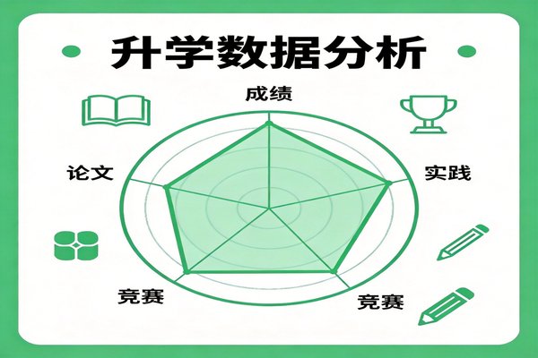 学科综合考试通关技巧